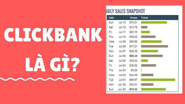 Đánh giá khả năng tồn tại và lợi nhuận của sản phẩm ClickBank - Kiếm tiền qua ClickBank