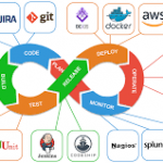 Các công cụ cần thiết để điều phối DevOps – Những điều cơ bản về DevOps – Cẩm nang DevOps