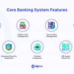 Các xu hướng và tiến bộ trong lĩnh vực Core Banking