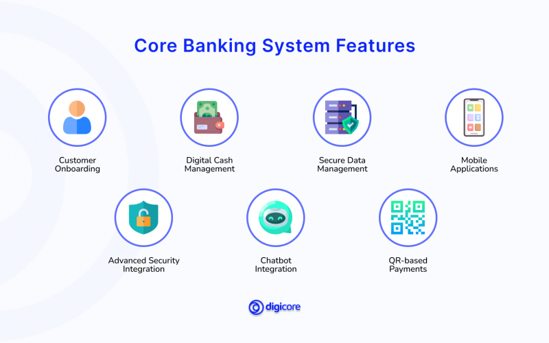 Các xu hướng và tiến bộ trong lĩnh vực Core Banking