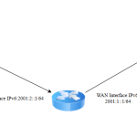 Công cụ giám sát và khắc phục sự cố mạng IPv6