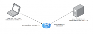 Công cụ giám sát và khắc phục sự cố mạng IPv6