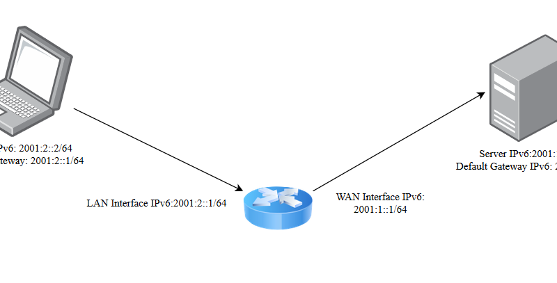 Công cụ giám sát và khắc phục sự cố mạng IPv6