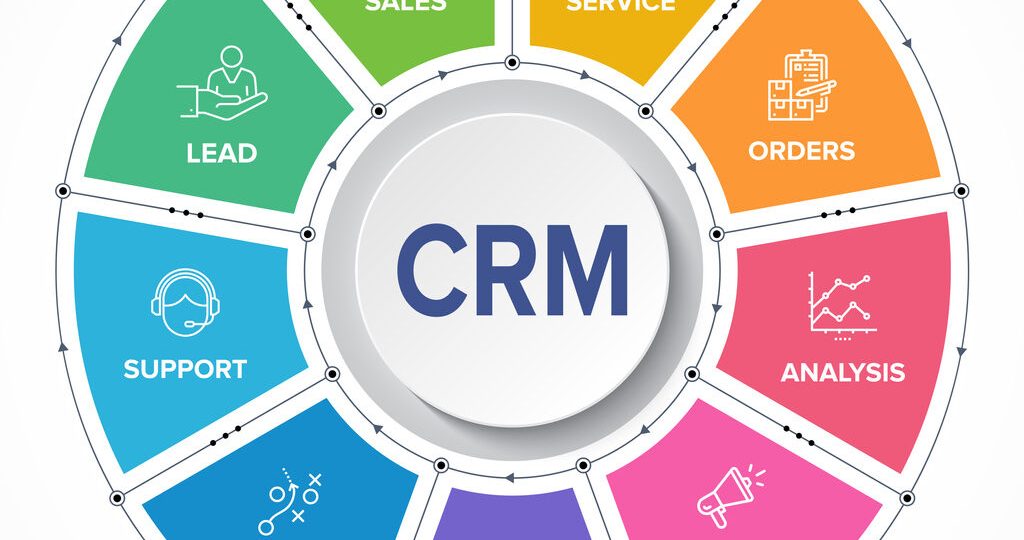 Công cụ phân tích dữ liệu nào tốt để đánh giá hiệu quả của hệ thống CRM?