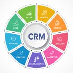 Công cụ phân tích dữ liệu nào tốt để đánh giá hiệu quả của hệ thống CRM?