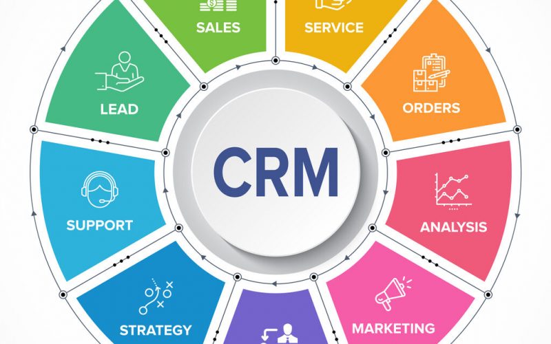 Công cụ phân tích dữ liệu nào tốt để đánh giá hiệu quả của hệ thống CRM?