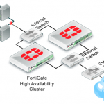 FortiGate Firewall là gì?