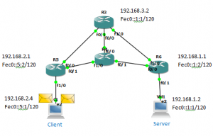 Giao thức định tuyến IPv6: RIPng, OSPFv3 và BGP