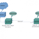 Những cân nhắc về quản lý và vận hành mạng IPv6