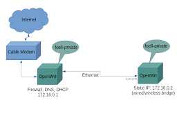 Những cân nhắc về quản lý và vận hành mạng IPv6