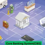 Quản lý tài khoản - hệ thống Core Banking