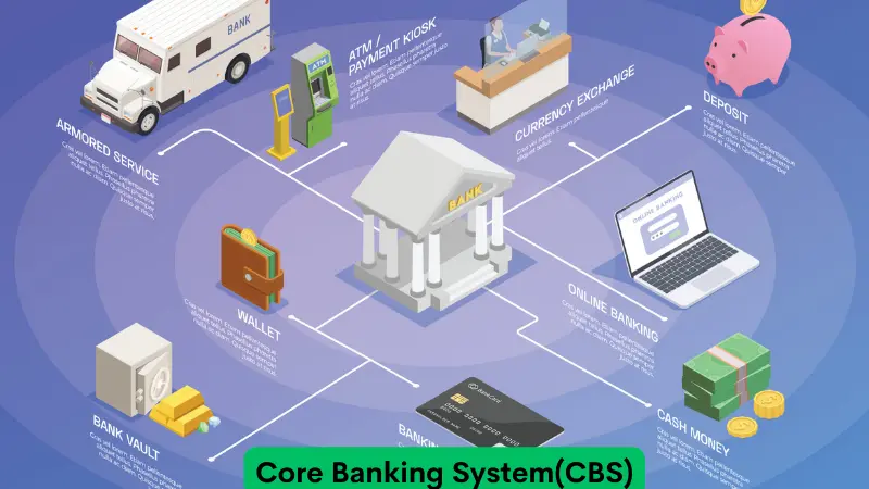 Quản lý tài khoản - hệ thống Core Banking