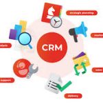 Tích hợp hệ thống crm với các hệ thống khác nhau trong ngân hàng