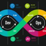 Tích hợp liên tục là gì – Những điều cơ bản về DevOps – Cẩm nang DevOps