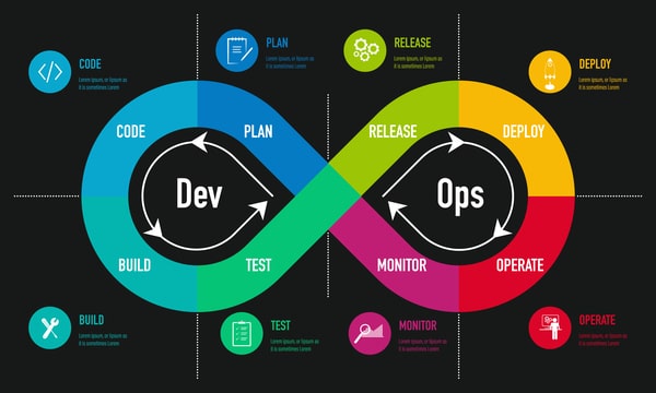 Tích hợp liên tục là gì – Những điều cơ bản về DevOps – Cẩm nang DevOps