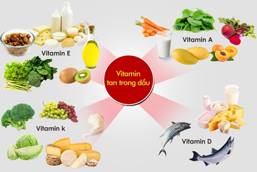 Vitamin nào giúp tăng cường hệ miễn dịch?