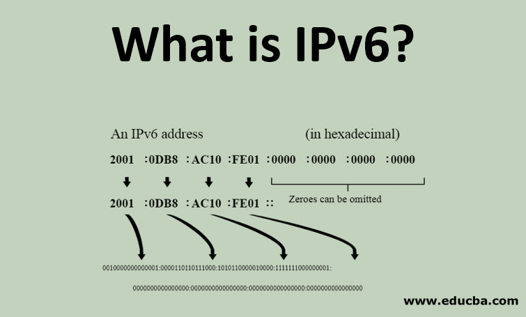 Định tuyến tĩnh IPv6