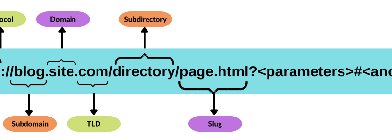 Cấu trúc URL và liên kết nội bộ – SEO trên trang - Kỹ thuật SEO