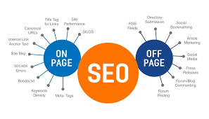 Tính nhất quán của NAP và các phương pháp hay nhất về SEO địa phương – SEO địa phương – Local SEO